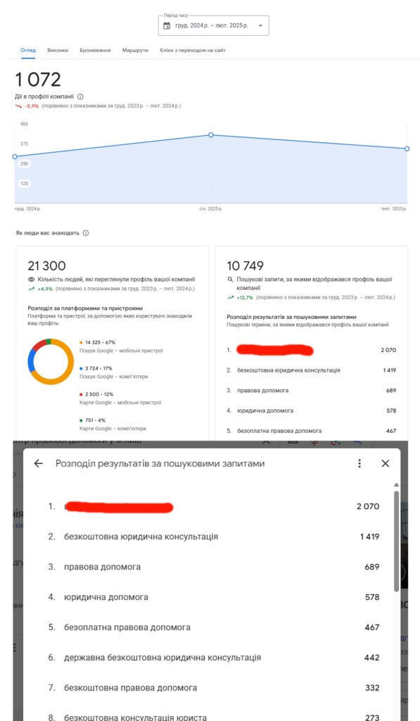 результаты Продвижение юридической фирмы на Google Картах